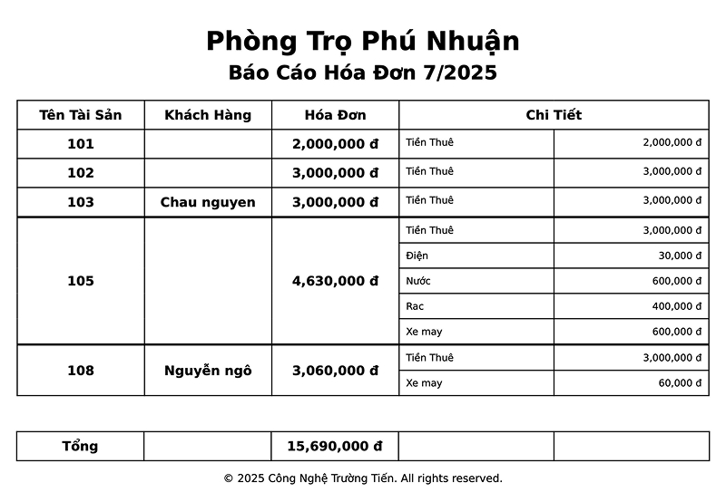 Xem lịch sử báo cáo trực quan, dễ dàng
