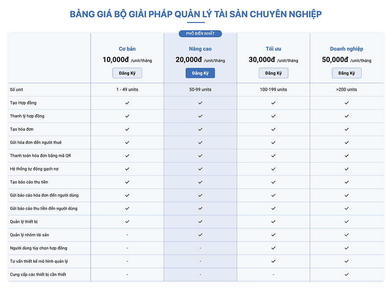 Bảng giá phần mềm Quản Lý Tài Sản