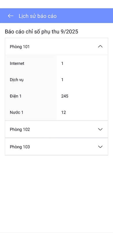 Báo cáo chỉ số phụ thu tháng 9/2025